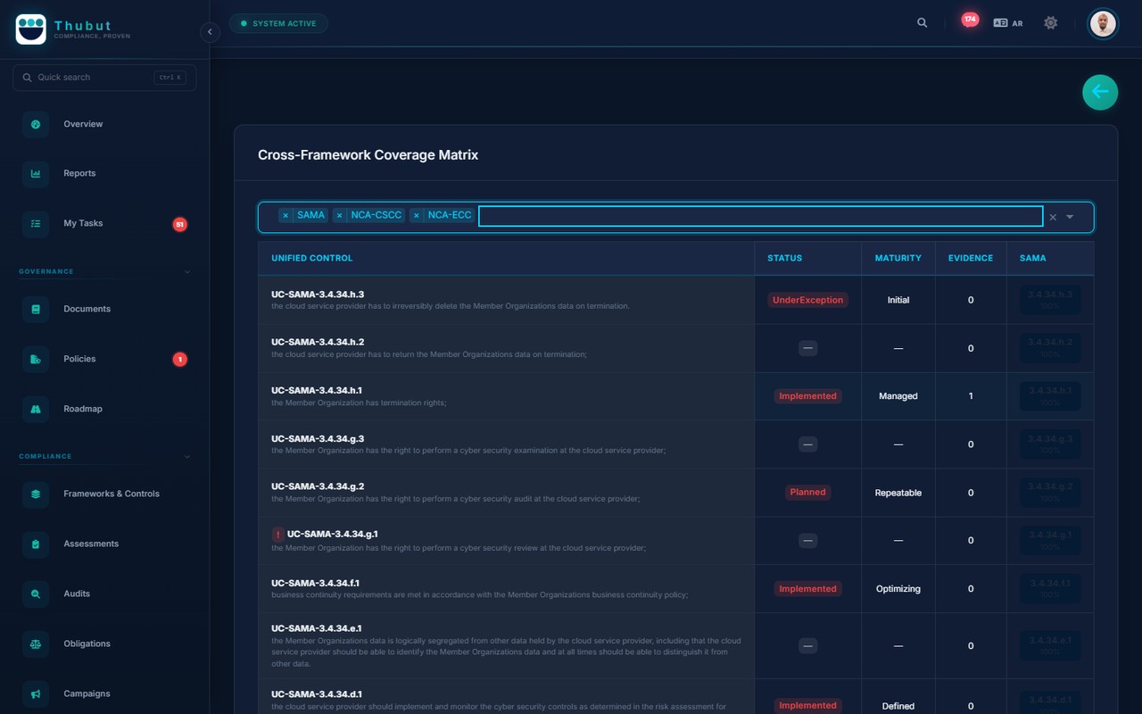 Cross-framework coverage matrix